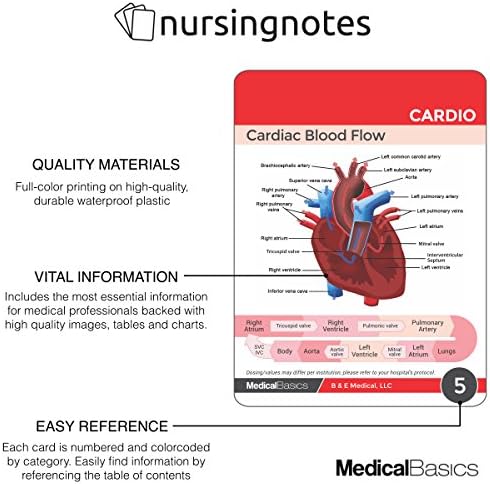 Бележки за медицински сестри 60 Висококачествени джобни справочни карти за медицински сестри, от пластмаса (с 3.5 x 5) - MedSurg, Отделение за интензивно лечение, Обучение,